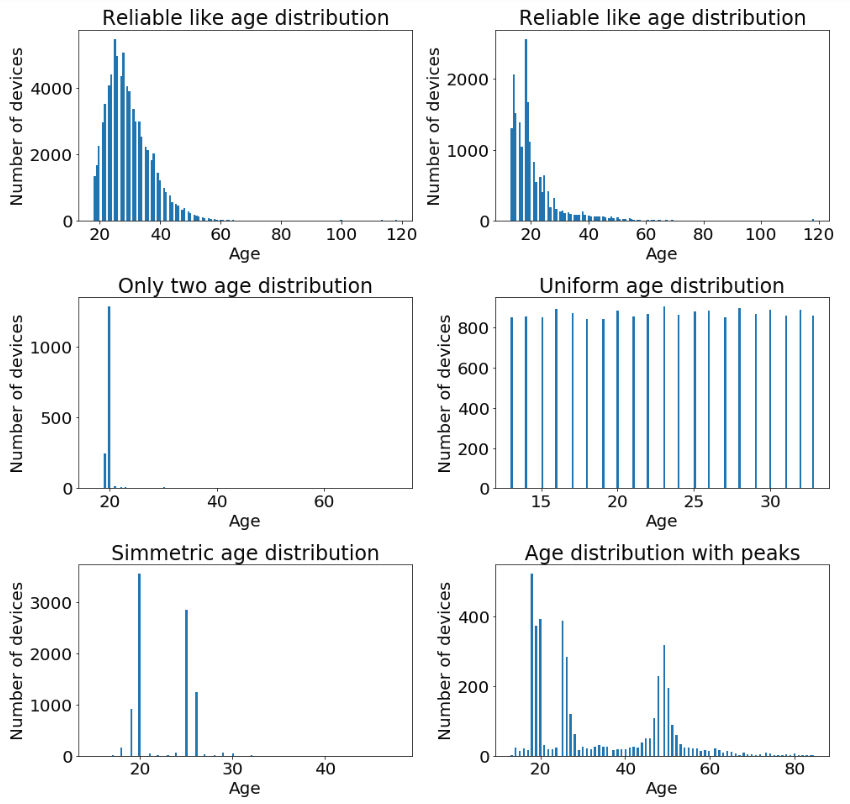 example_age_distribution